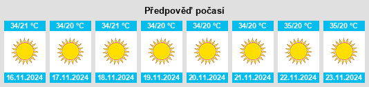 Výhled počasí pro místo Machina na Slunečno.cz