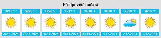 Výhled počasí pro místo Mahuta na Slunečno.cz