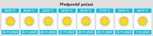 Výhled počasí pro místo Langtang na Slunečno.cz