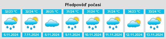 Výhled počasí pro místo Lalupon na Slunečno.cz