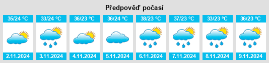 Výhled počasí pro místo Kwara State na Slunečno.cz