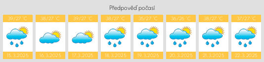 Výhled počasí pro místo Kwali na Slunečno.cz