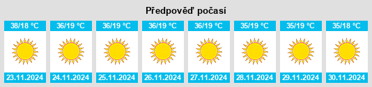 Výhled počasí pro místo Kusheriki na Slunečno.cz