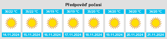 Výhled počasí pro místo Kumo na Slunečno.cz