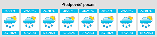 Výhled počasí pro místo Kujama na Slunečno.cz