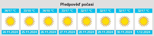 Výhled počasí pro místo Kujama na Slunečno.cz