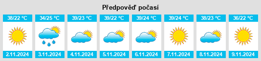 Výhled počasí pro místo Kontagora na Slunečno.cz