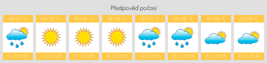 Výhled počasí pro místo Konkwesso na Slunečno.cz