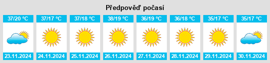 Výhled počasí pro místo Kisi na Slunečno.cz