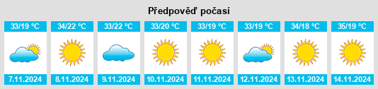 Výhled počasí pro místo Kibiya na Slunečno.cz