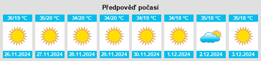 Výhled počasí pro místo Kende na Slunečno.cz