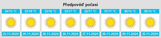 Výhled počasí pro místo Kazaure na Slunečno.cz