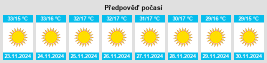 Výhled počasí pro místo Katsina na Slunečno.cz