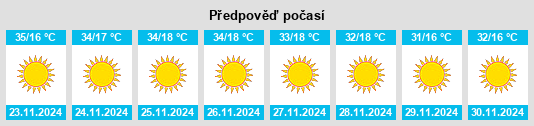 Výhled počasí pro místo Katagum na Slunečno.cz