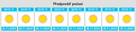 Výhled počasí pro místo Kano State na Slunečno.cz