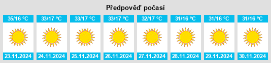 Výhled počasí pro místo Kajul na Slunečno.cz