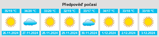 Výhled počasí pro místo Kangiwa na Slunečno.cz