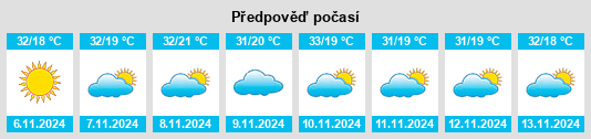 Výhled počasí pro místo Kafanchan na Slunečno.cz