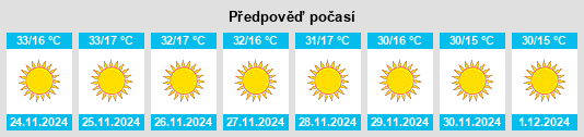 Výhled počasí pro místo Jikamshi na Slunečno.cz