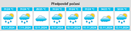 Výhled počasí pro místo Jagun Elesin na Slunečno.cz