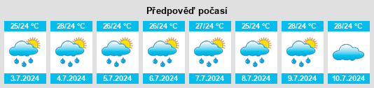 Výhled počasí pro místo Iperu na Slunečno.cz