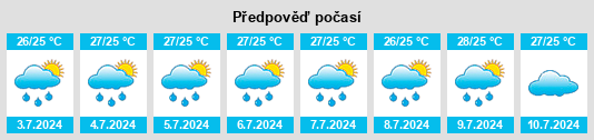 Výhled počasí pro místo Ikeja na Slunečno.cz