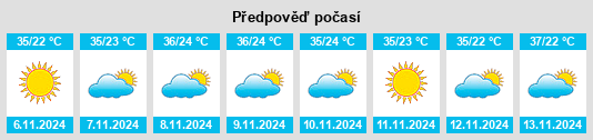 Výhled počasí pro místo Ibi na Slunečno.cz