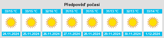 Výhled počasí pro místo Gwaram na Slunečno.cz