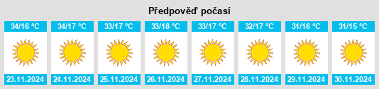 Výhled počasí pro místo Gumel na Slunečno.cz