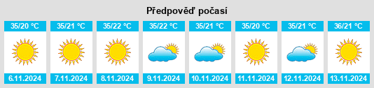 Výhled počasí pro místo Gujba na Slunečno.cz