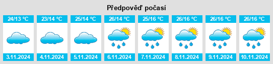 Výhled počasí pro místo Gembu na Slunečno.cz