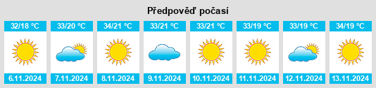 Výhled počasí pro místo Gabarin na Slunečno.cz