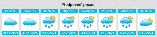 Výhled počasí pro místo Elele na Slunečno.cz