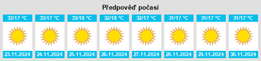 Výhled počasí pro místo Dindima na Slunečno.cz