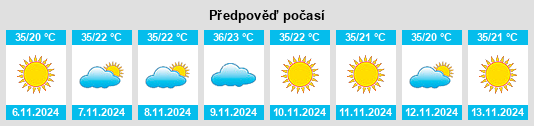 Výhled počasí pro místo Deba na Slunečno.cz