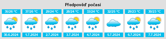 Výhled počasí pro místo Damboa na Slunečno.cz