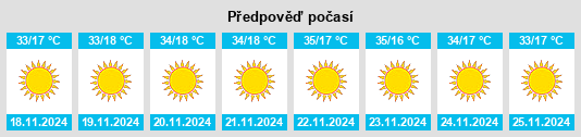 Výhled počasí pro místo Dambatta na Slunečno.cz