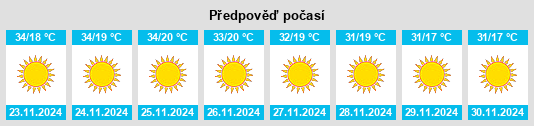 Výhled počasí pro místo Damasak na Slunečno.cz