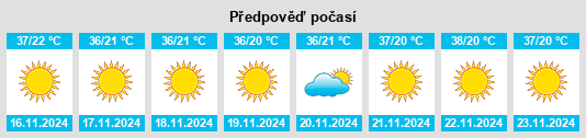 Výhled počasí pro místo Birnin Kebbi na Slunečno.cz