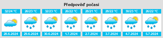 Výhled počasí pro místo Billiri na Slunečno.cz
