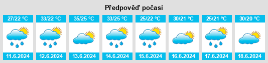 Výhled počasí pro místo Badakoshi na Slunečno.cz