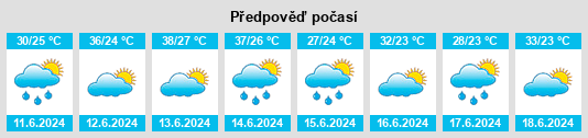 Výhled počasí pro místo Azare na Slunečno.cz