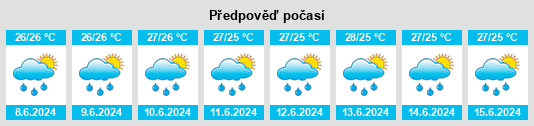 Výhled počasí pro místo Amassoma na Slunečno.cz