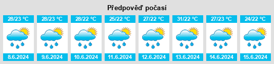 Výhled počasí pro místo Aku na Slunečno.cz