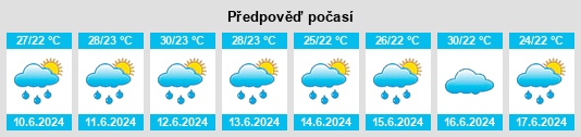 Výhled počasí pro místo Ajasse Ipo na Slunečno.cz
