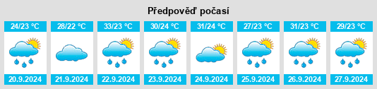 Výhled počasí pro místo Province du Sanguié na Slunečno.cz