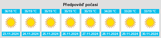 Výhled počasí pro místo Réo na Slunečno.cz