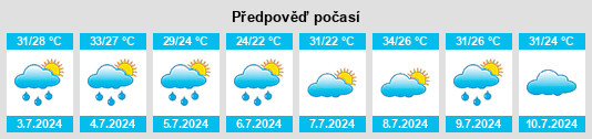 Výhled počasí pro místo Province du Passoré na Slunečno.cz
