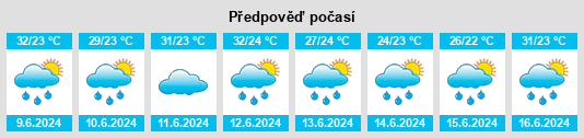 Výhled počasí pro místo Tchamba na Slunečno.cz