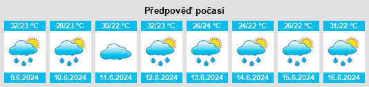 Výhled počasí pro místo Sotouboua na Slunečno.cz